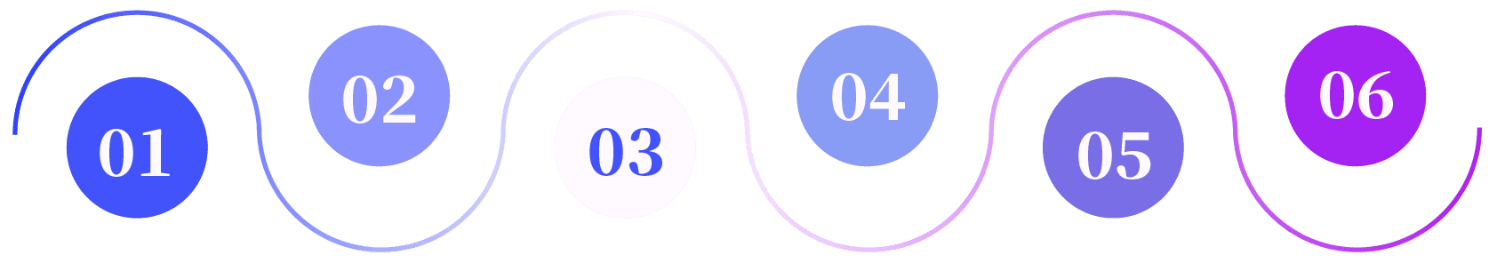 Process Flow
